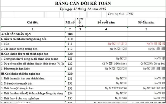 Bảng cân đối kế toán bảng cân đối kế toán